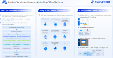 Custom inventory management system starting at ¥80,000? With Kualu Cloud's low-code solution, go live in 3 days for an annual fee of only ¥2,999!