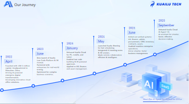 Alert! System Fragmentation is Gnawing Away at Your Profits—Kuailu Tech's 4D Engine 2025 Ultimate Solution