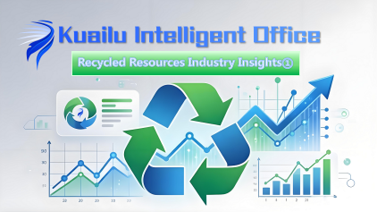 Kuailu Intelligent Office – Kuailu Cloud: Case Study in the Renewable Resources Industry